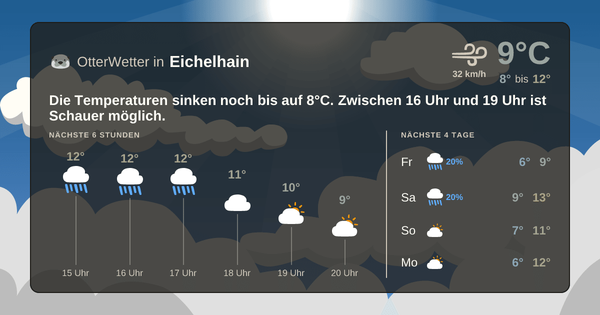 Wetter-Widget-Vorschau mit Vorhersagedaten für Eichelhain