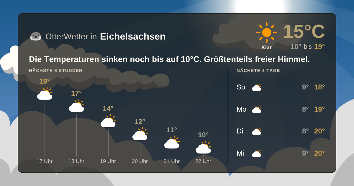 OtterWetter-Widget Eichelsachsen