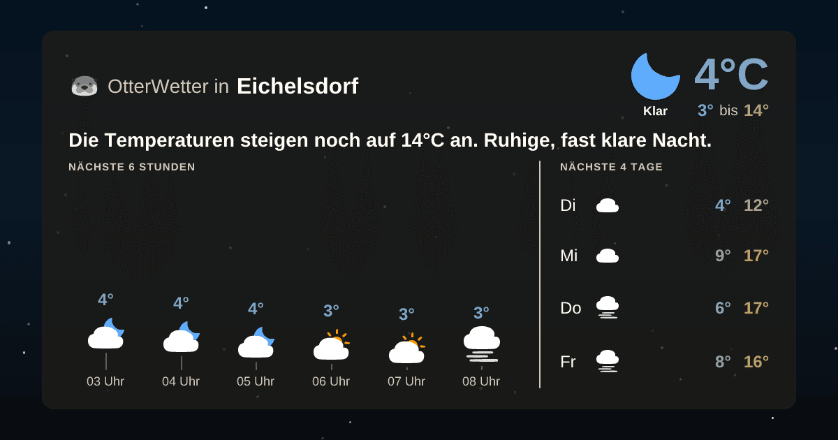 Widget-Vorschau für Eichelsdorf Wetter-Widget-Vorschau mit Vorhersagedaten für Eichelsdorf