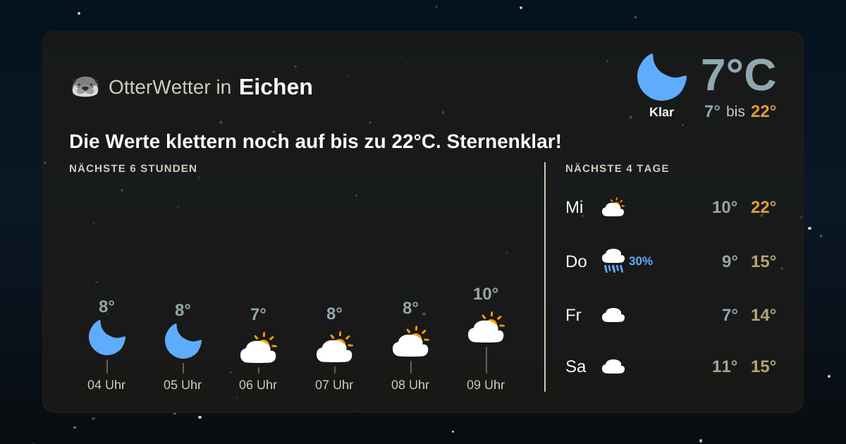 OtterWetter-Widget Eichen