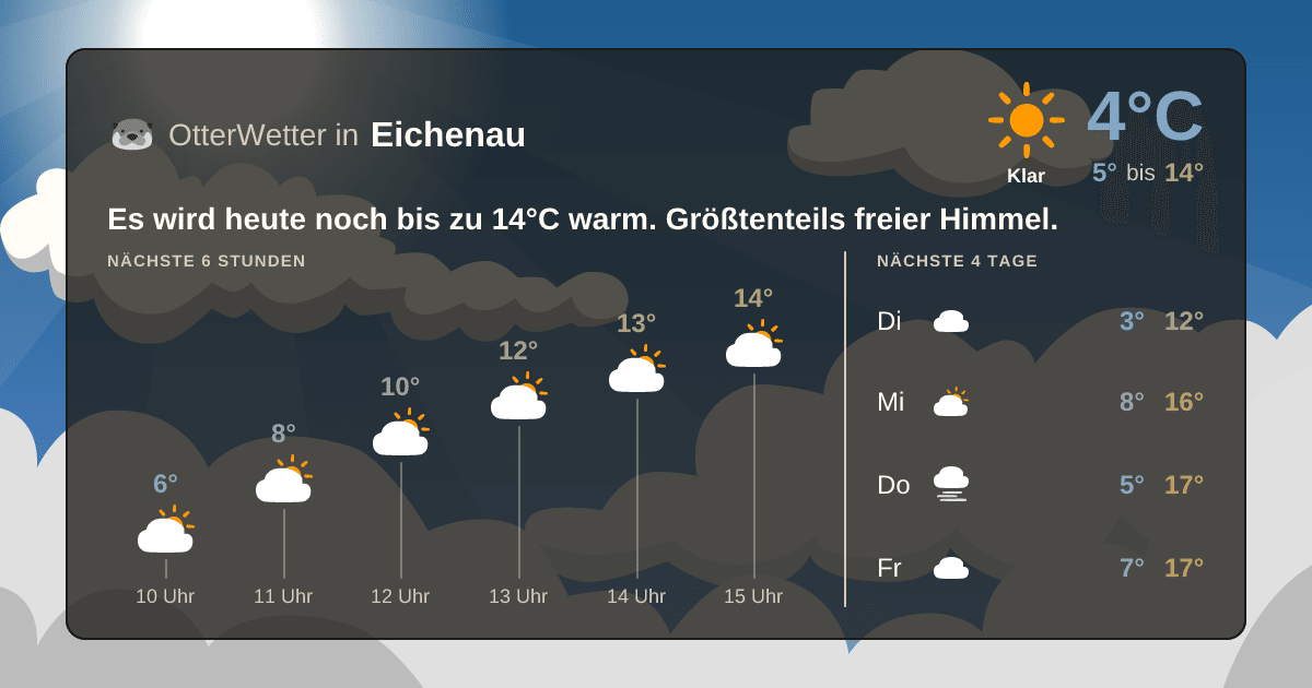 OtterWetter-Widget Eichenau