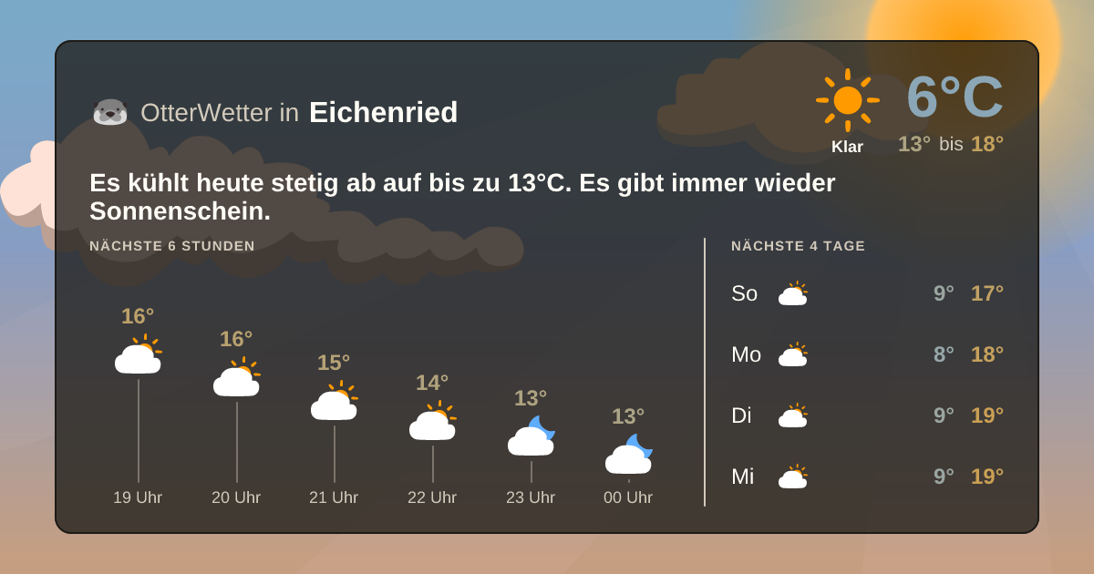 OtterWetter-Widget Eichenried