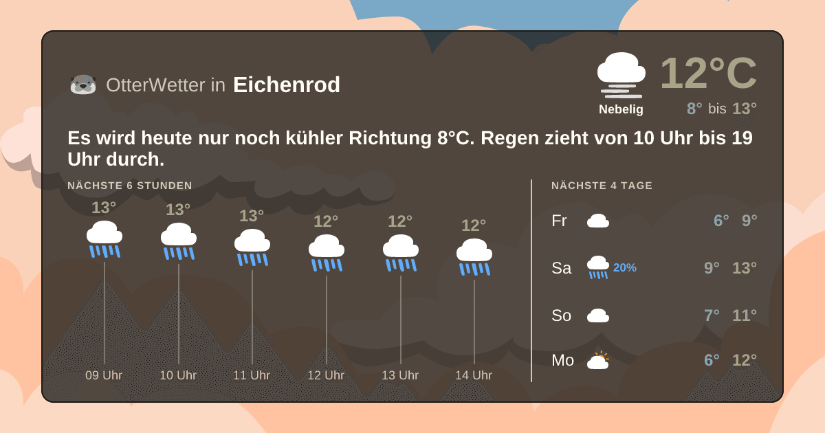 OtterWetter-Widget Eichenrod