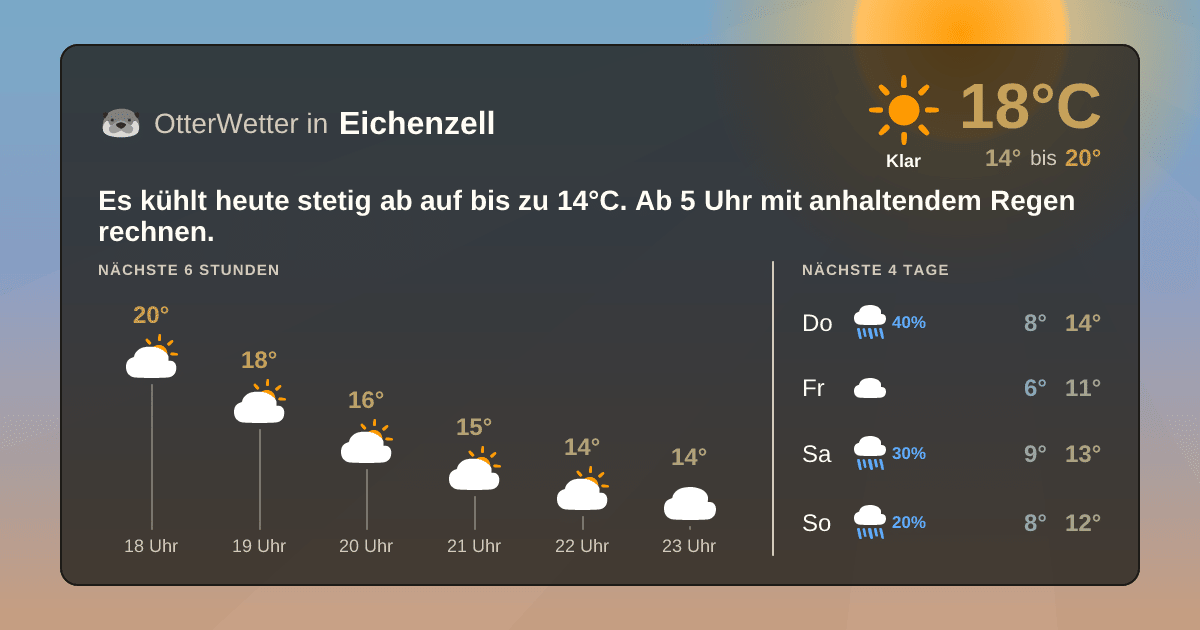 OtterWetter-Widget Eichenzell