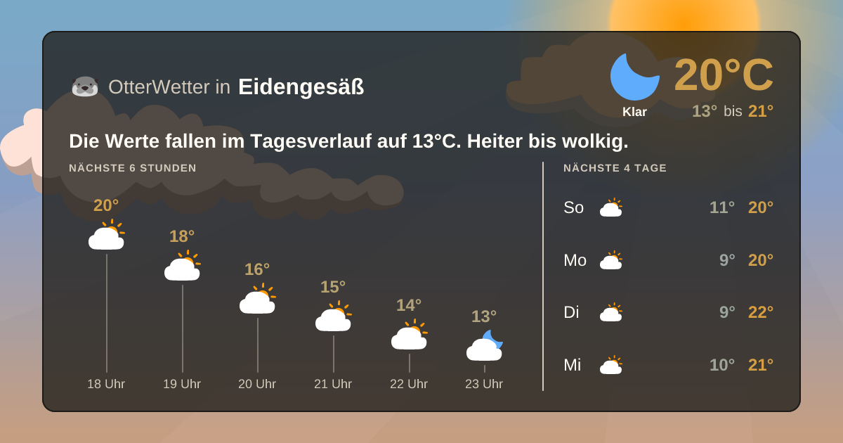 OtterWetter-Widget Eidengesäß