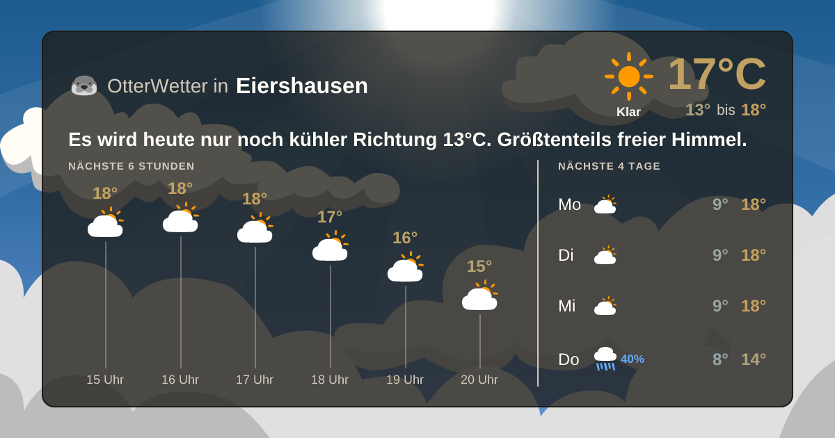 Widget-Vorschau für Eiershausen Wetter-Widget-Vorschau mit Vorhersagedaten für Eiershausen