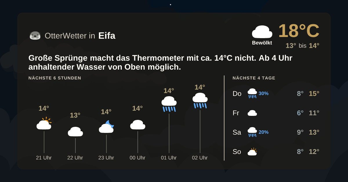 Widget-Vorschau für Eifa Wetter-Widget-Vorschau mit Vorhersagedaten für Eifa