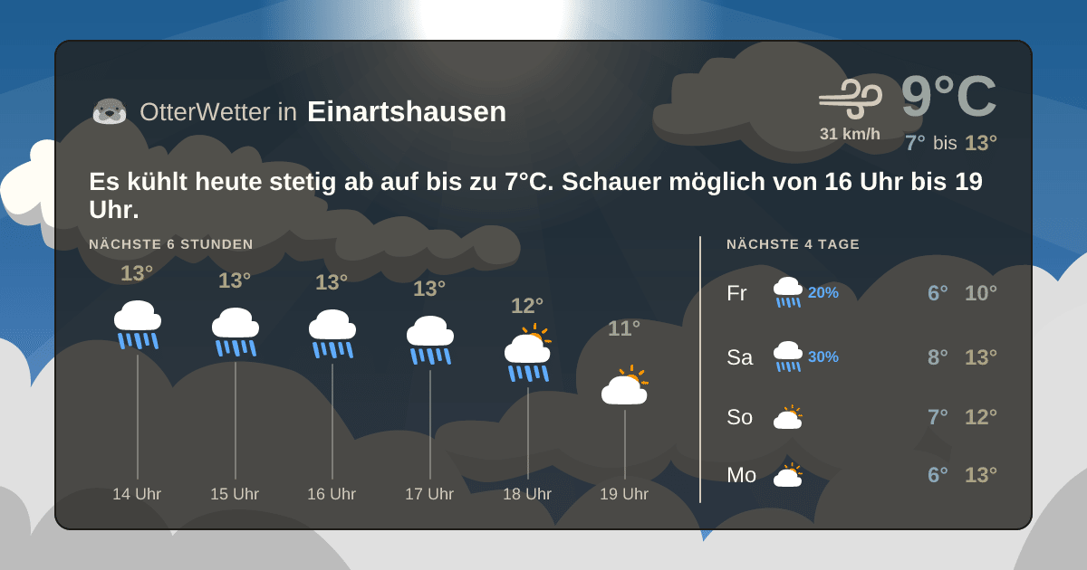 OtterWetter-Widget Einartshausen