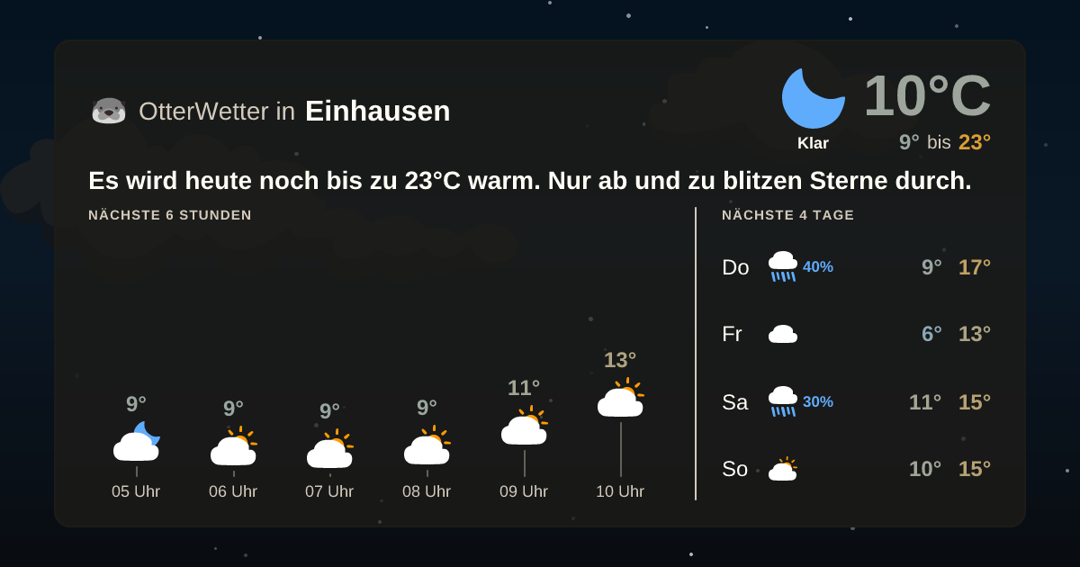 Widget-Vorschau für Einhausen Wetter-Widget-Vorschau mit Vorhersagedaten für Einhausen