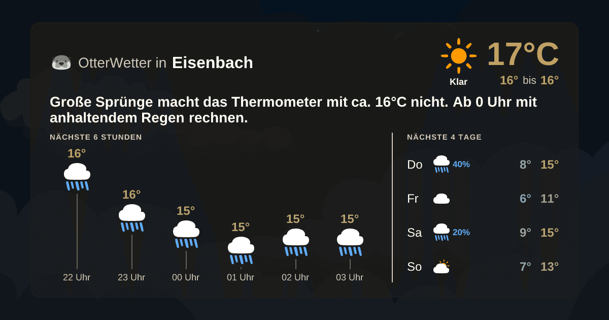 Widget-Vorschau für Eisenbach Wetter-Widget-Vorschau mit Vorhersagedaten für Eisenbach