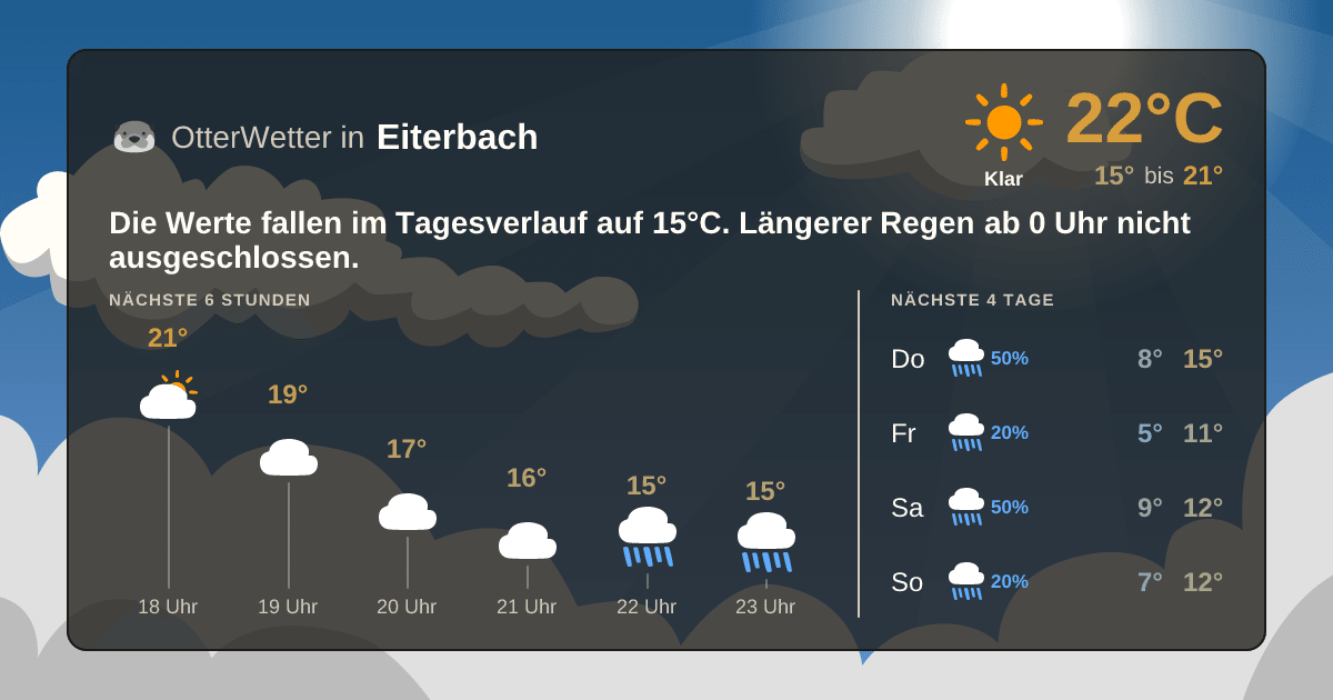 Wetter-Widget-Vorschau mit Vorhersagedaten für Eiterbach