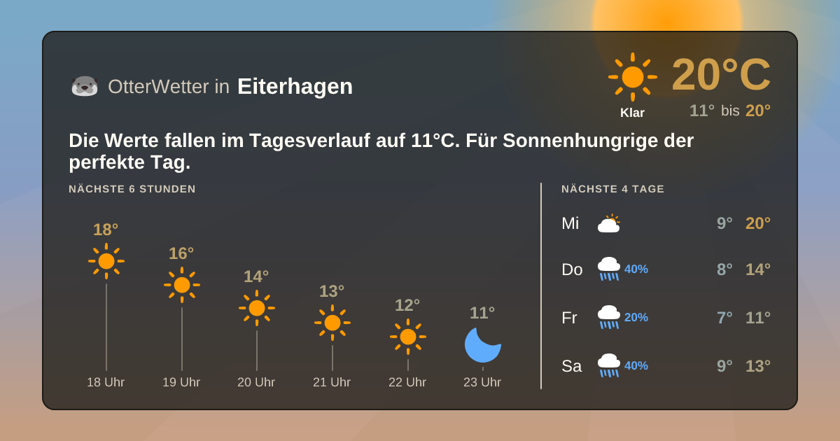 OtterWetter-Widget Eiterhagen