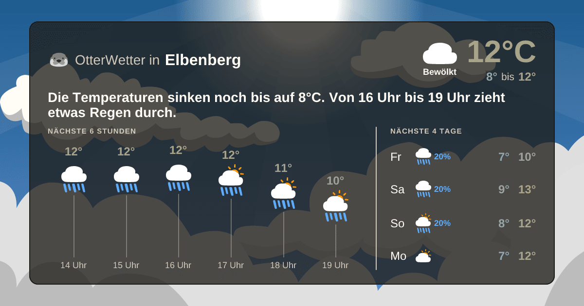 Widget-Vorschau für Elbenberg Wetter-Widget-Vorschau mit Vorhersagedaten für Elbenberg