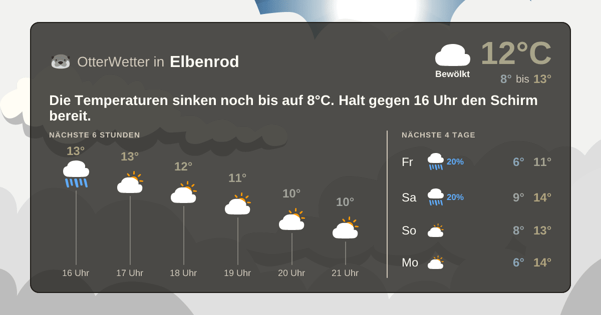 Wetter-Widget-Vorschau mit Vorhersagedaten für Elbenrod