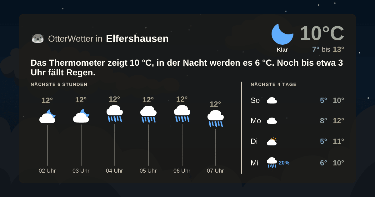 OtterWetter-Widget Elfershausen