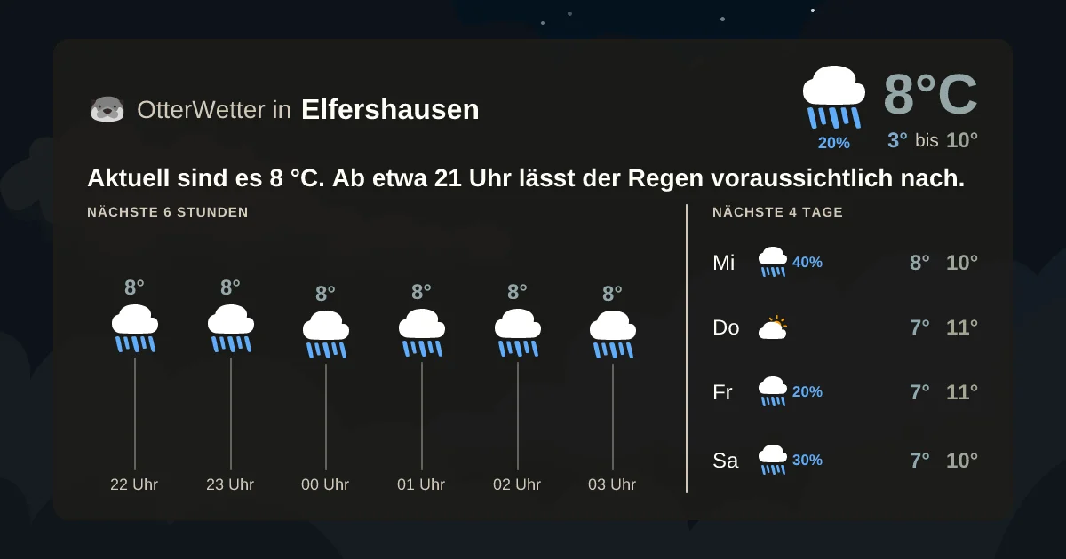 Widget-Vorschau für Elfershausen Wetter-Widget-Vorschau mit Vorhersagedaten für Elfershausen