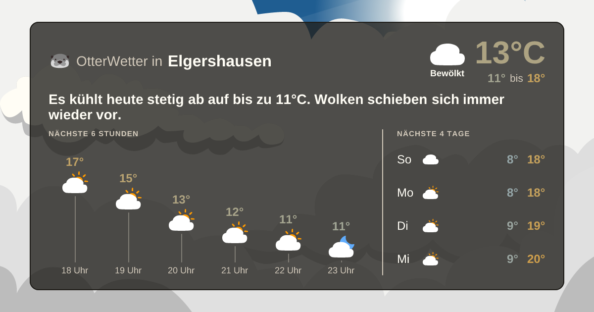 OtterWetter-Widget Elgershausen