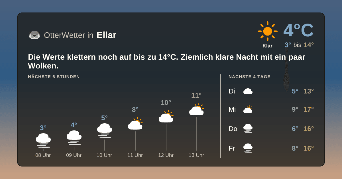 OtterWetter-Widget Ellar