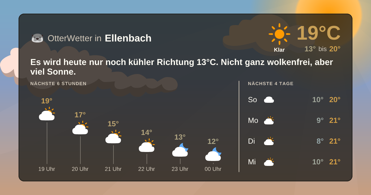 Widget-Vorschau für Ellenbach Wetter-Widget-Vorschau mit Vorhersagedaten für Ellenbach