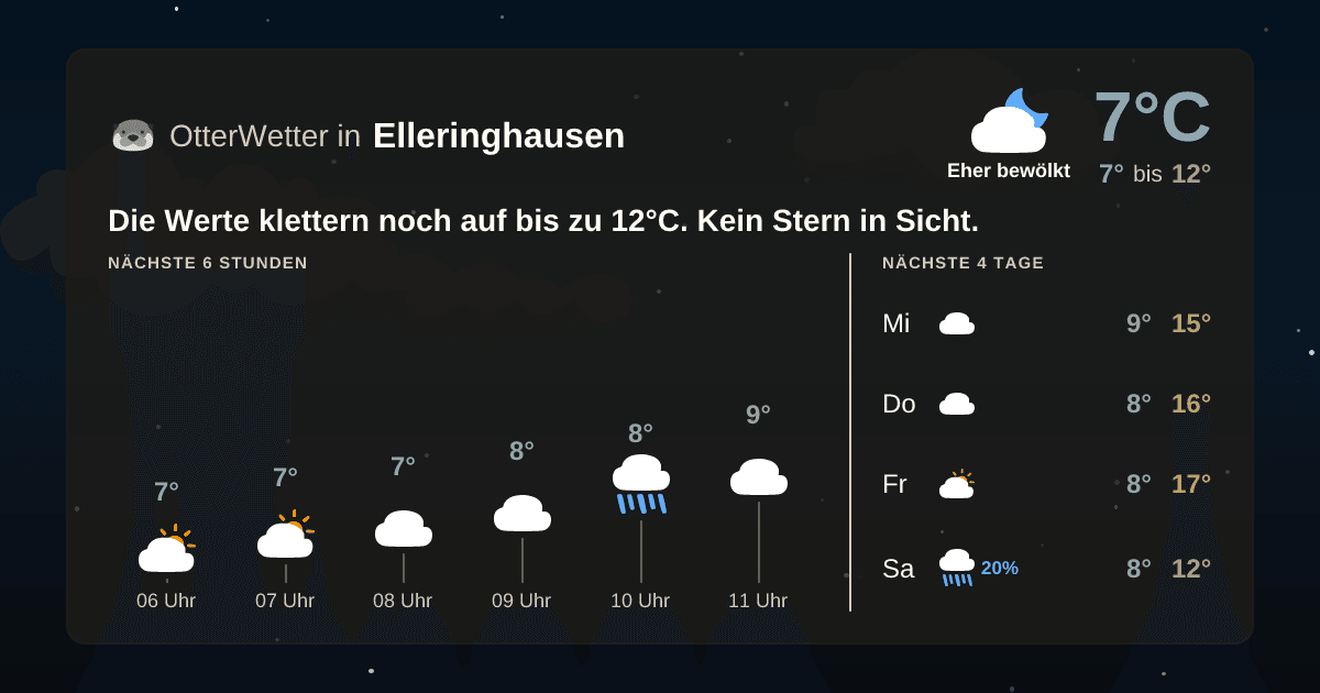 OtterWetter-Widget Elleringhausen