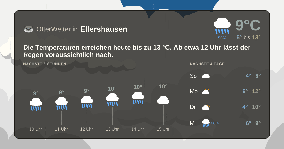 OtterWetter-Widget Ellershausen