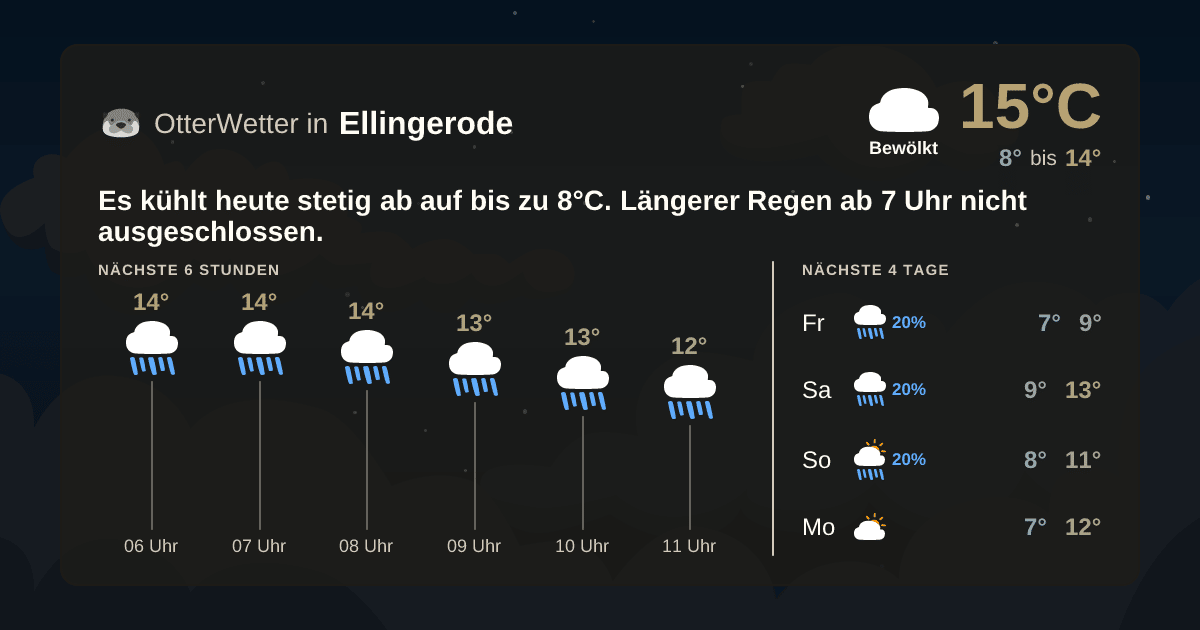 OtterWetter-Widget Ellingerode