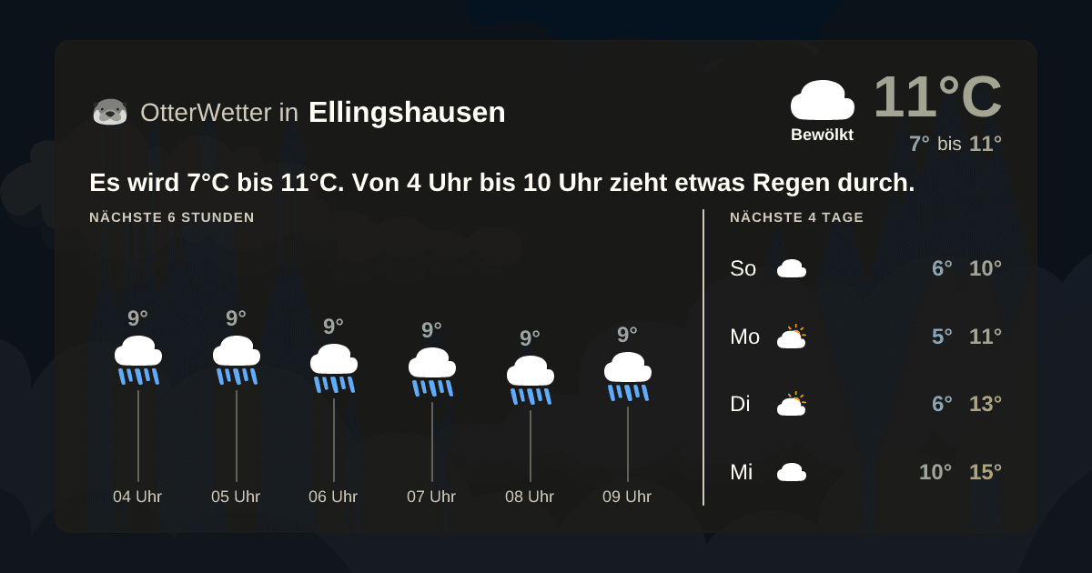 Widget-Vorschau für Ellingshausen Wetter-Widget-Vorschau mit Vorhersagedaten für Ellingshausen