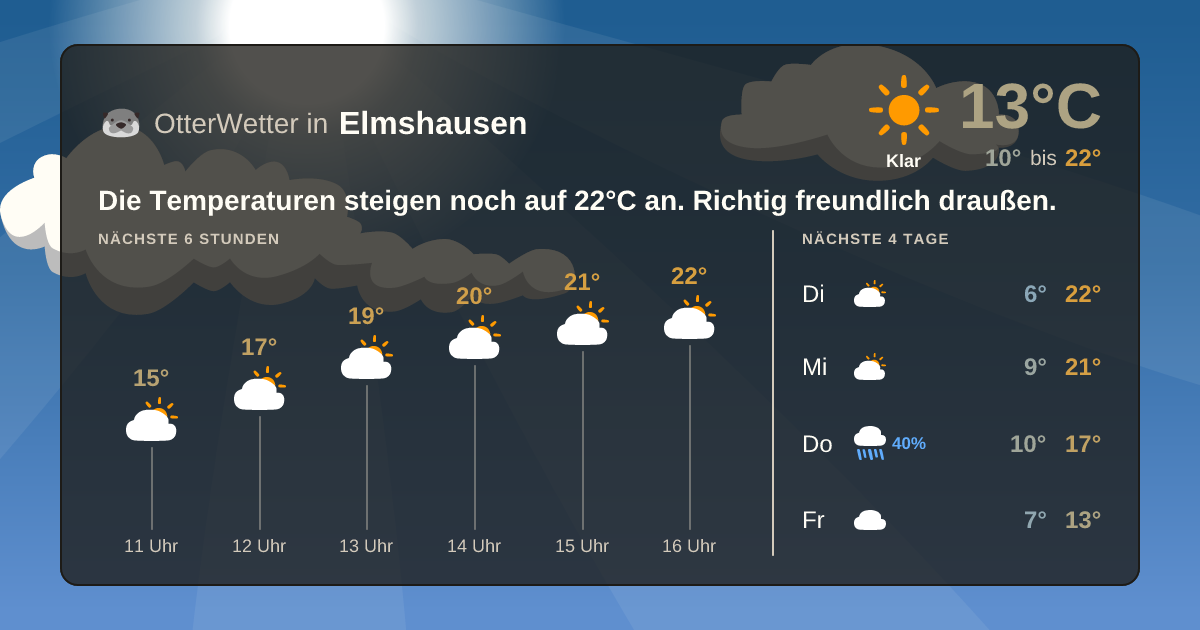 OtterWetter-Widget Elmshausen