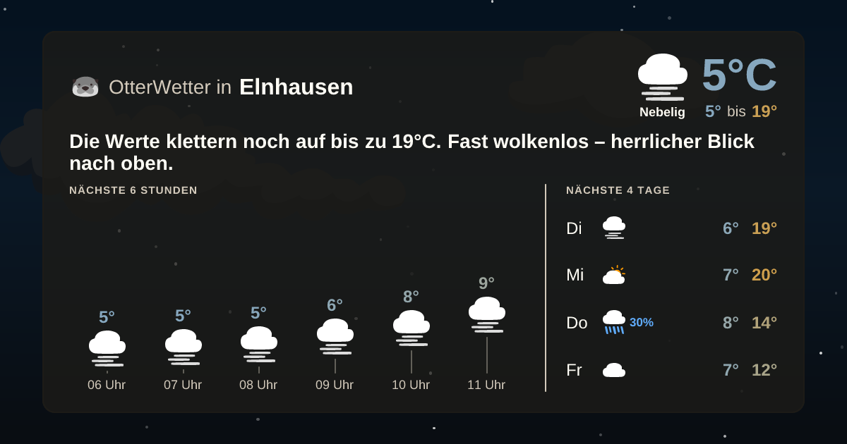 OtterWetter-Widget Elnhausen