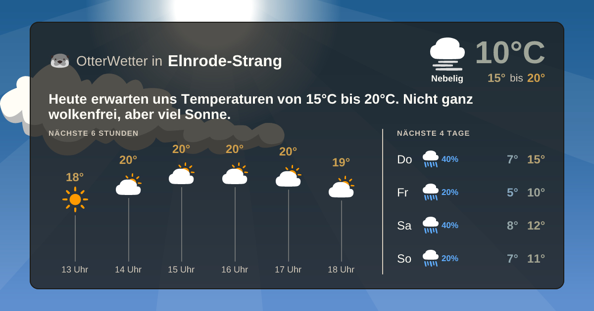 OtterWetter-Widget Elnrode-Strang