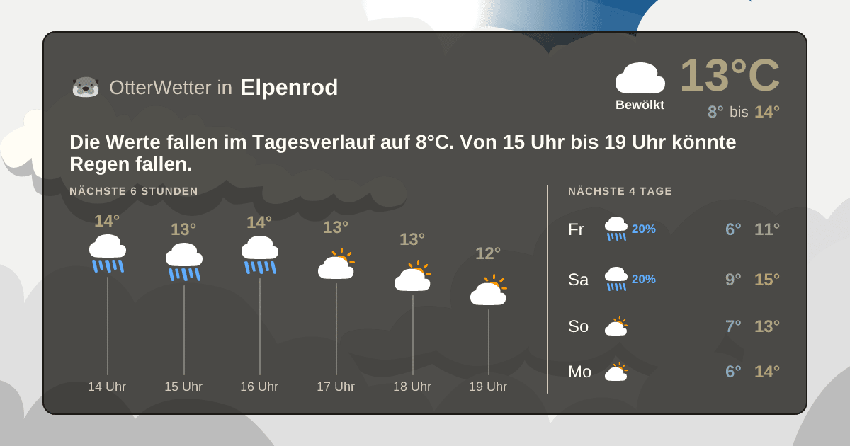 OtterWetter-Widget Elpenrod