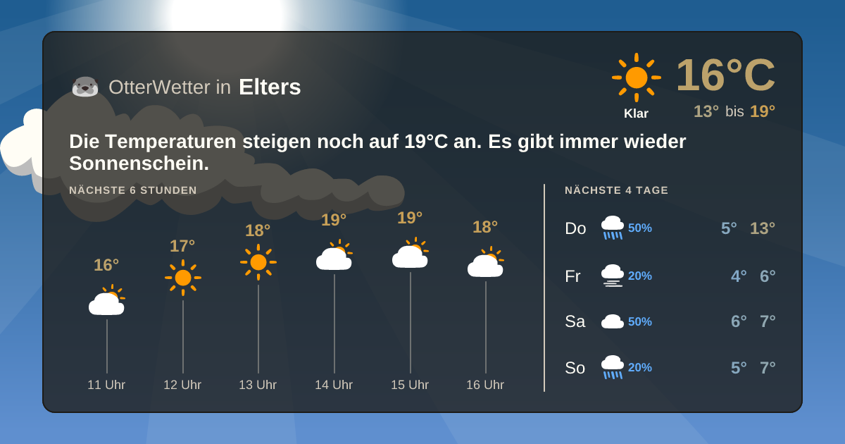 OtterWetter-Widget Elters