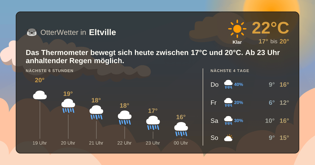 OtterWetter-Widget Eltville