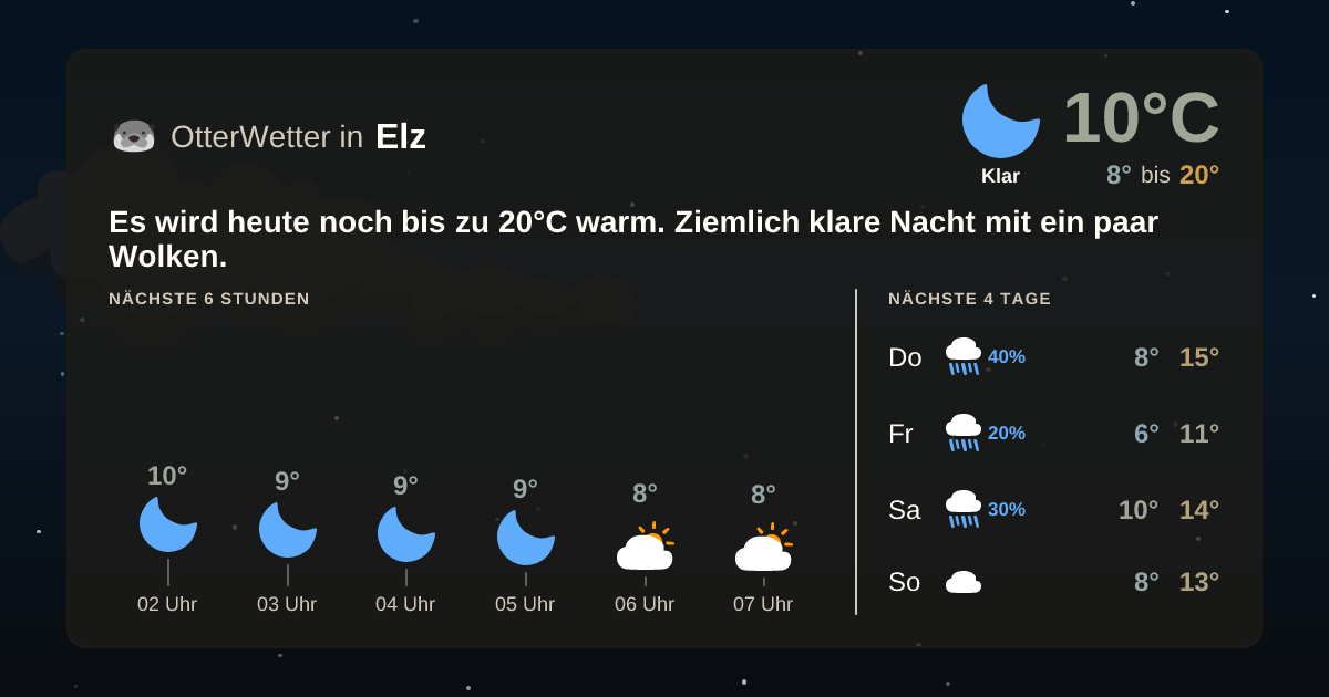 Widget-Vorschau für Elz Wetter-Widget-Vorschau mit Vorhersagedaten für Elz
