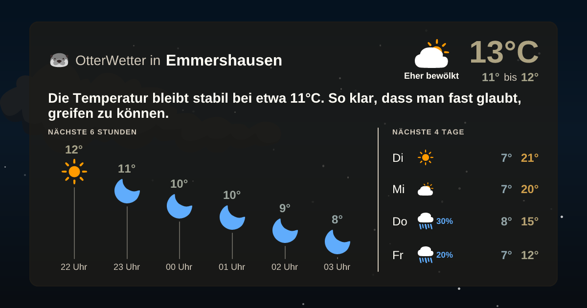 OtterWetter-Widget Emmershausen