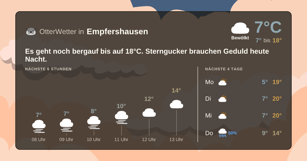 Widget-Vorschau für Empfershausen Wetter-Widget-Vorschau mit Vorhersagedaten für Empfershausen