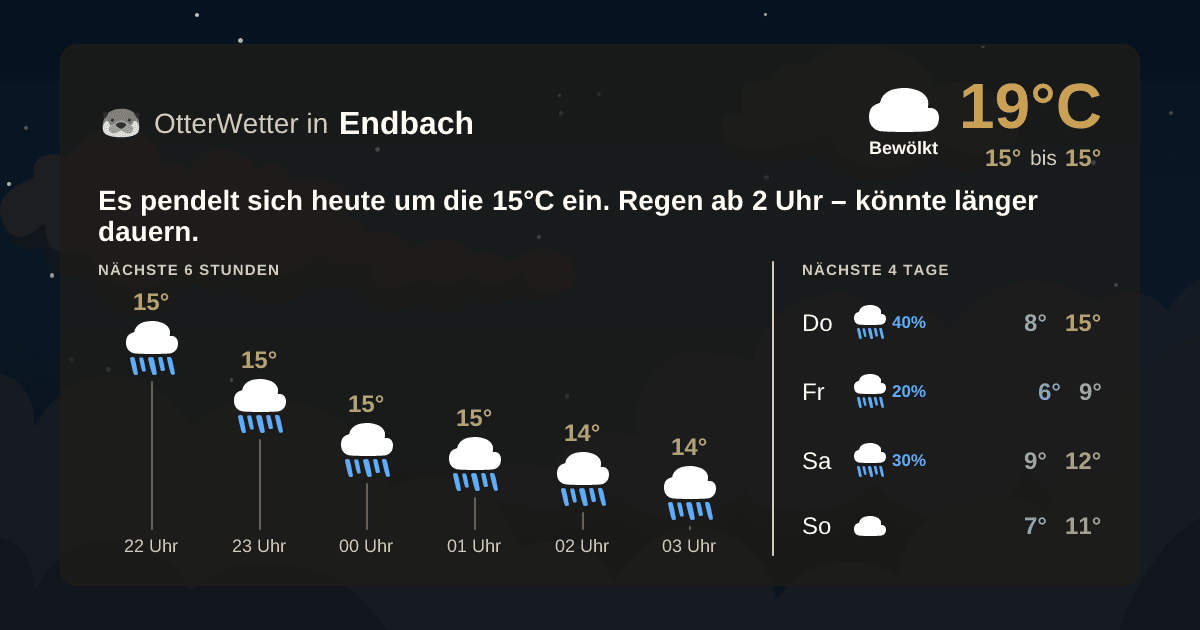 OtterWetter-Widget Endbach