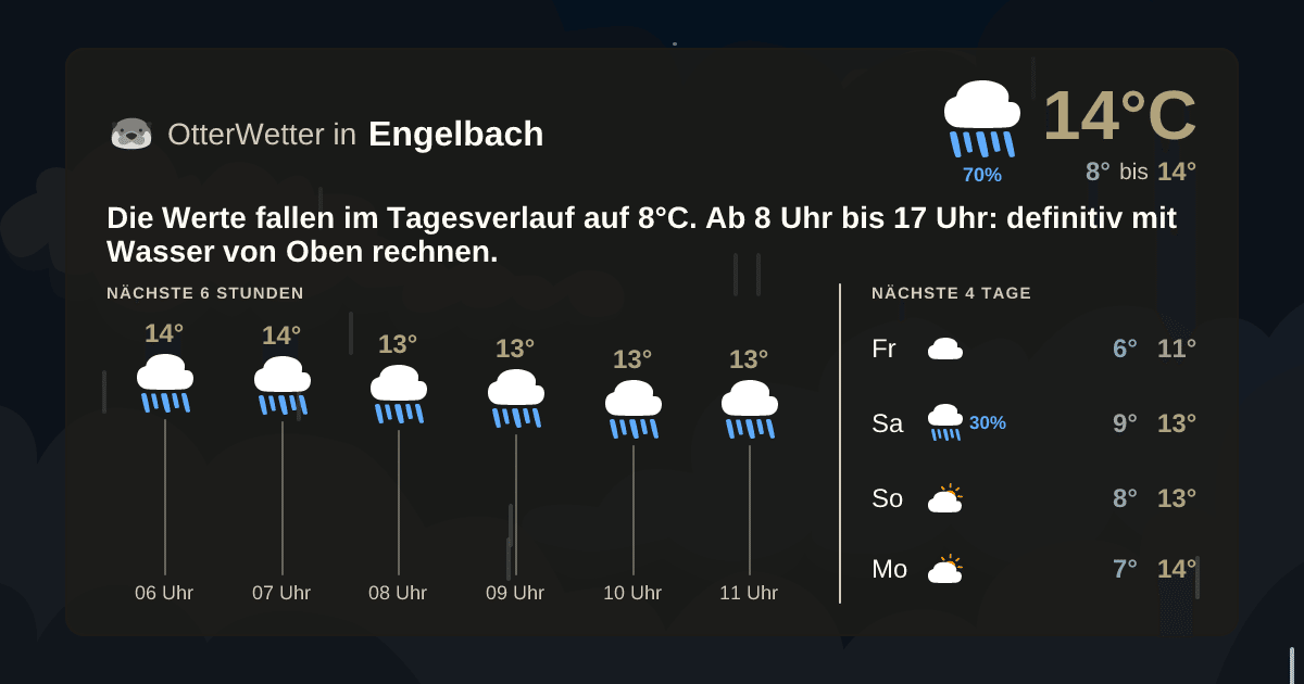 OtterWetter-Widget Engelbach