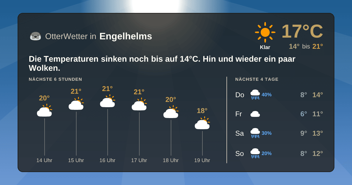 OtterWetter-Widget Engelhelms