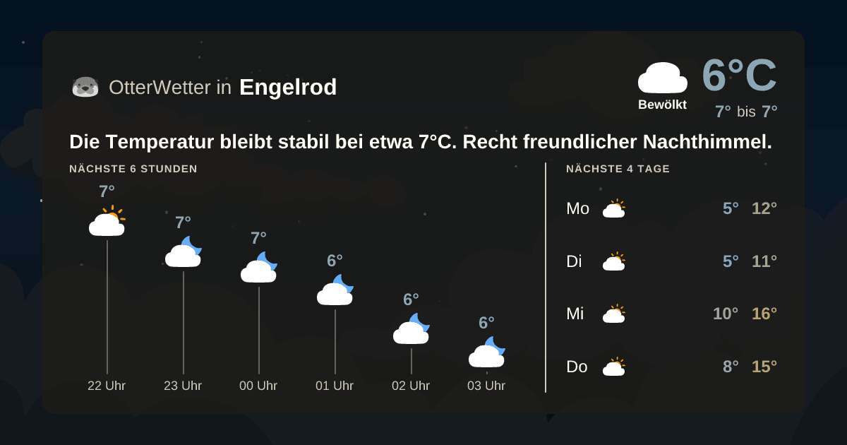 Wetter-Widget-Vorschau mit Vorhersagedaten für Engelrod