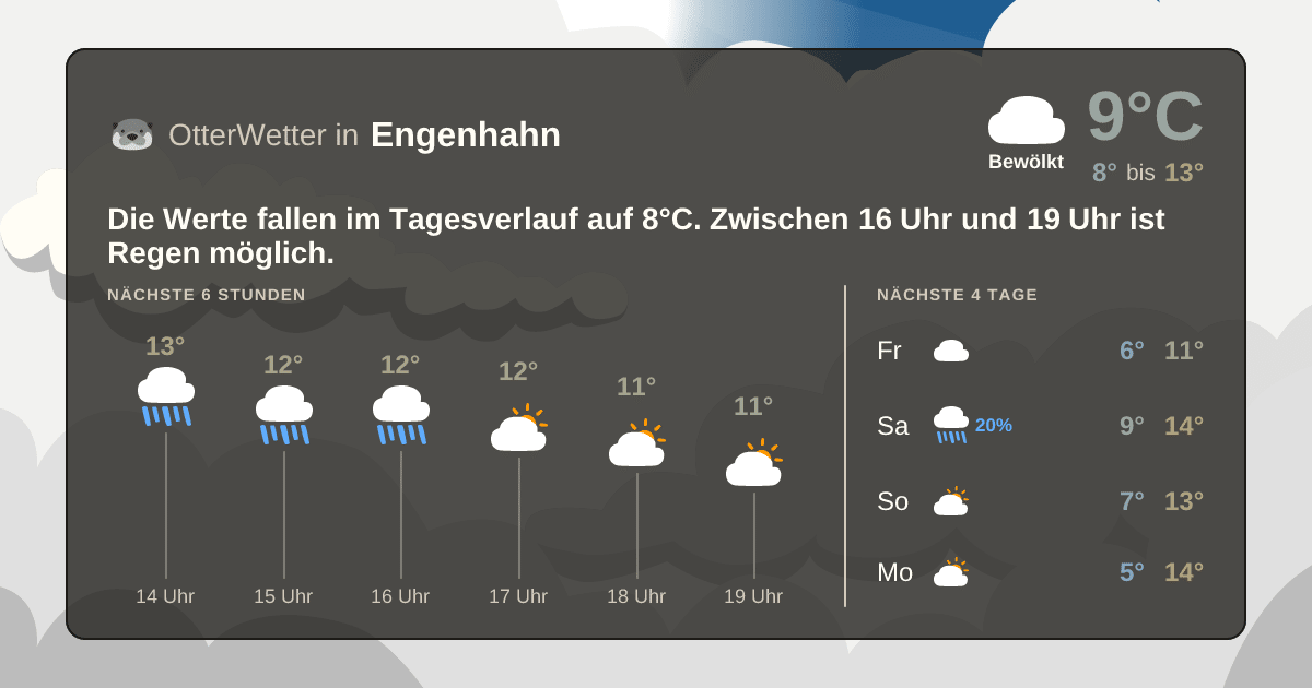 OtterWetter-Widget Engenhahn
