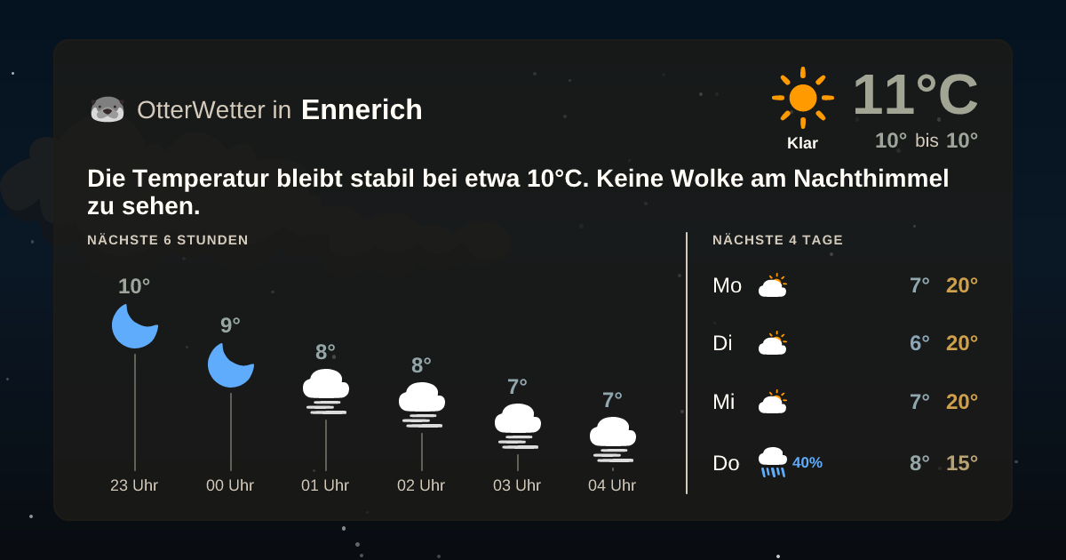 OtterWetter-Widget Ennerich