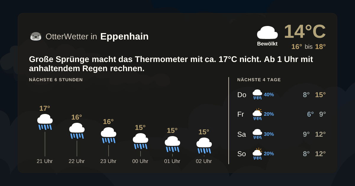 Widget-Vorschau für Eppenhain Wetter-Widget-Vorschau mit Vorhersagedaten für Eppenhain
