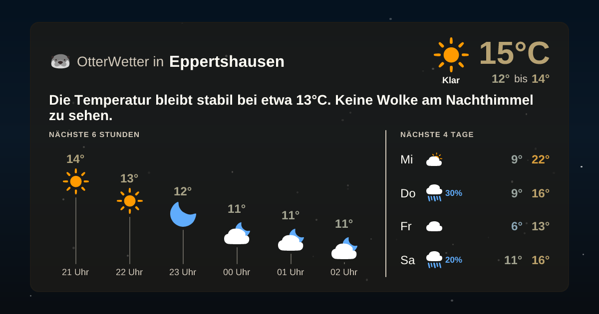 OtterWetter-Widget Eppertshausen