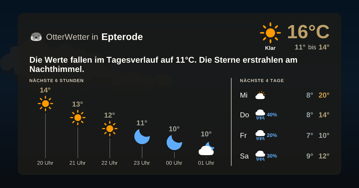 Widget-Vorschau für Epterode Wetter-Widget-Vorschau mit Vorhersagedaten für Epterode