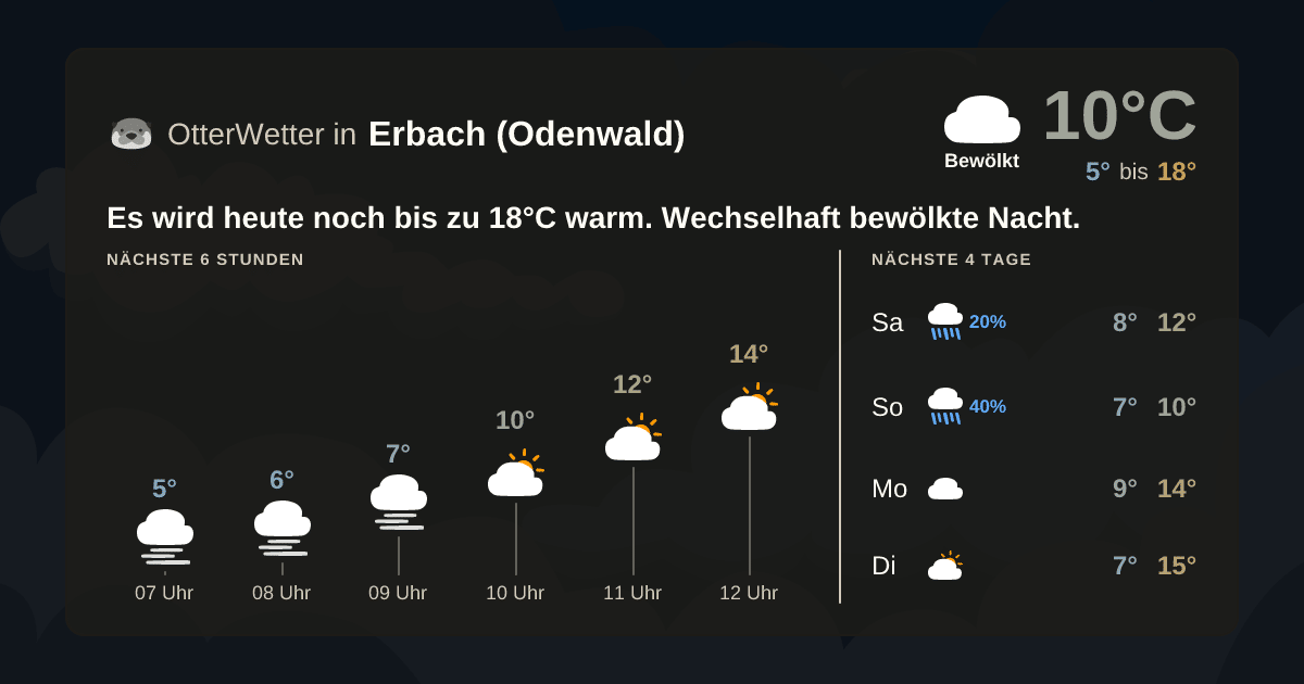 Widget-Vorschau für Erbach (Odenwald) Wetter-Widget-Vorschau mit Vorhersagedaten für Erbach (Odenwald)