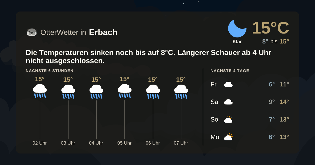 OtterWetter-Widget Erbach