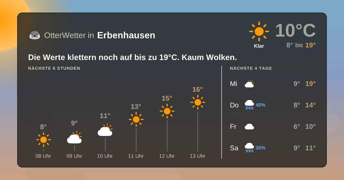 OtterWetter-Widget Erbenhausen