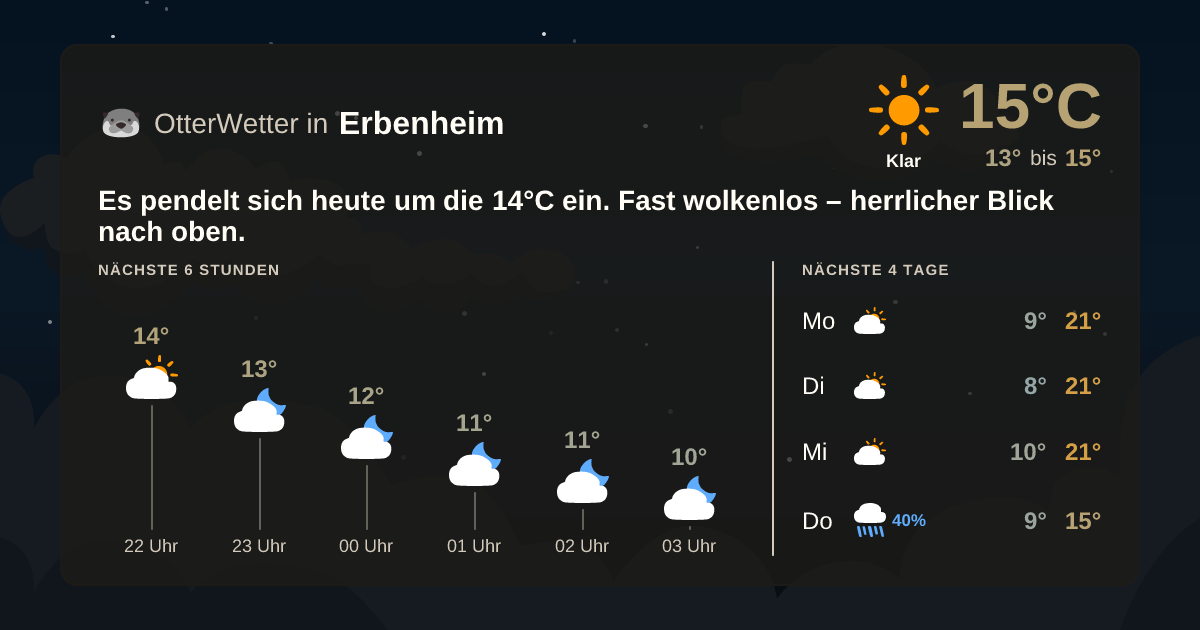 Widget-Vorschau für Erbenheim Wetter-Widget-Vorschau mit Vorhersagedaten für Erbenheim