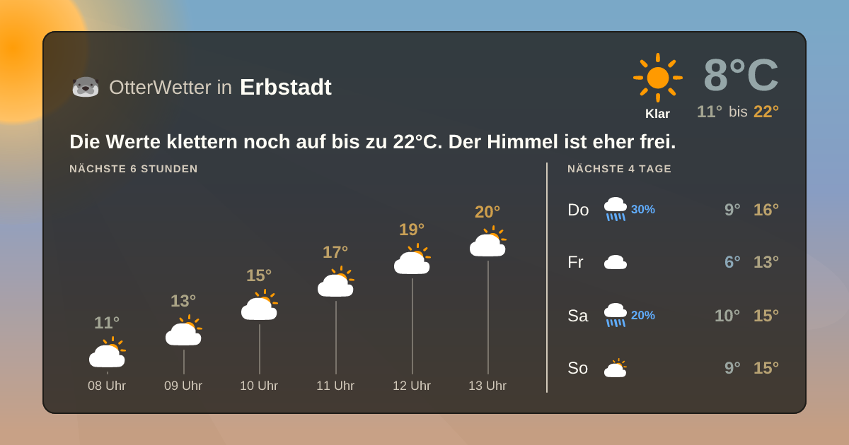 OtterWetter-Widget Erbstadt